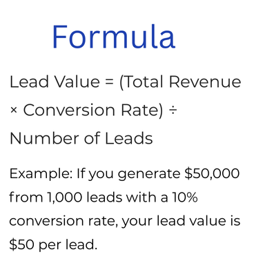 Formula to calculate lead value with example showing $50,000 revenue, 1,000 leads, 10% conversion rate, and $50 per lead.